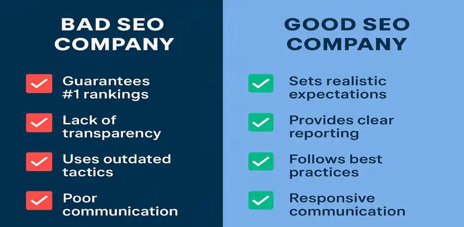 Best SEO Companies for Small Businesses