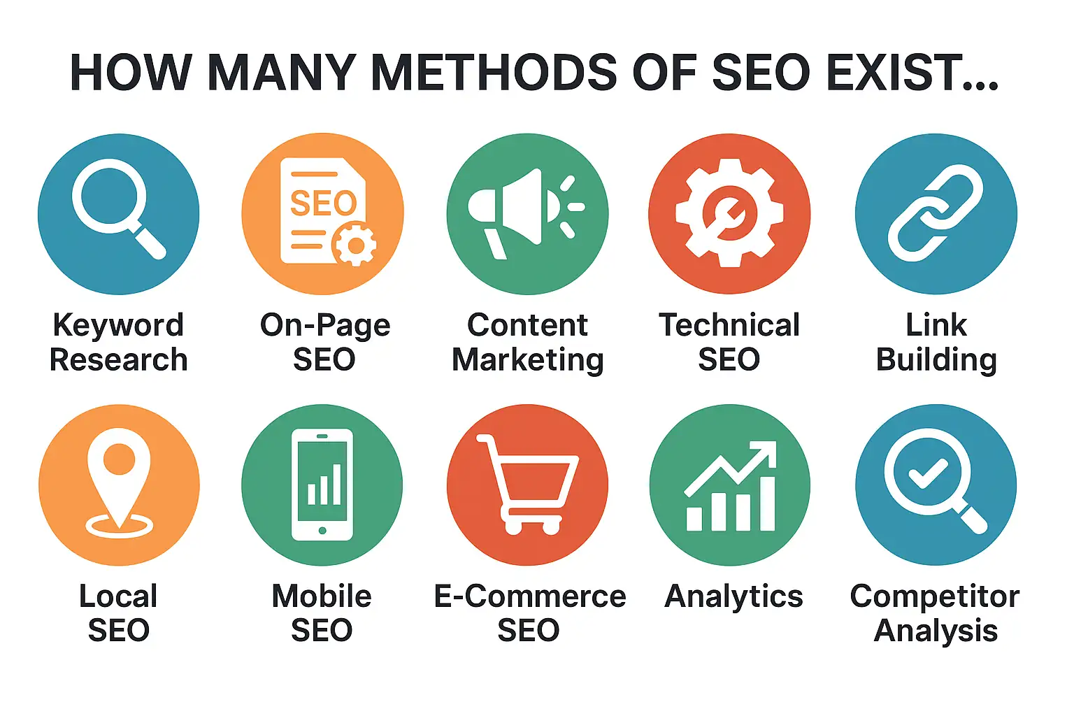Methods of SEO