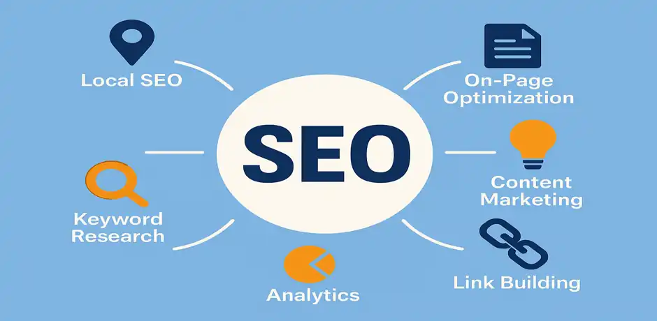 Small Business SEO