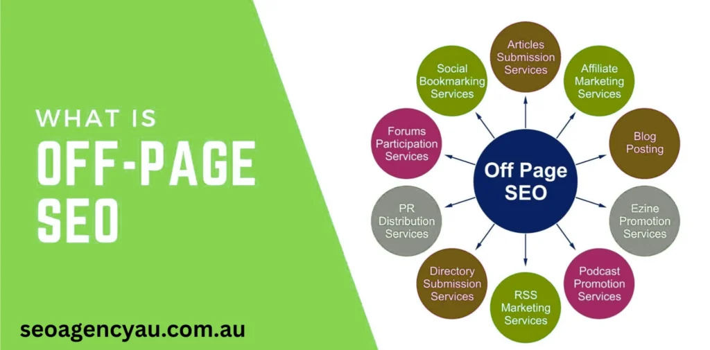 What is Off-Page SEO