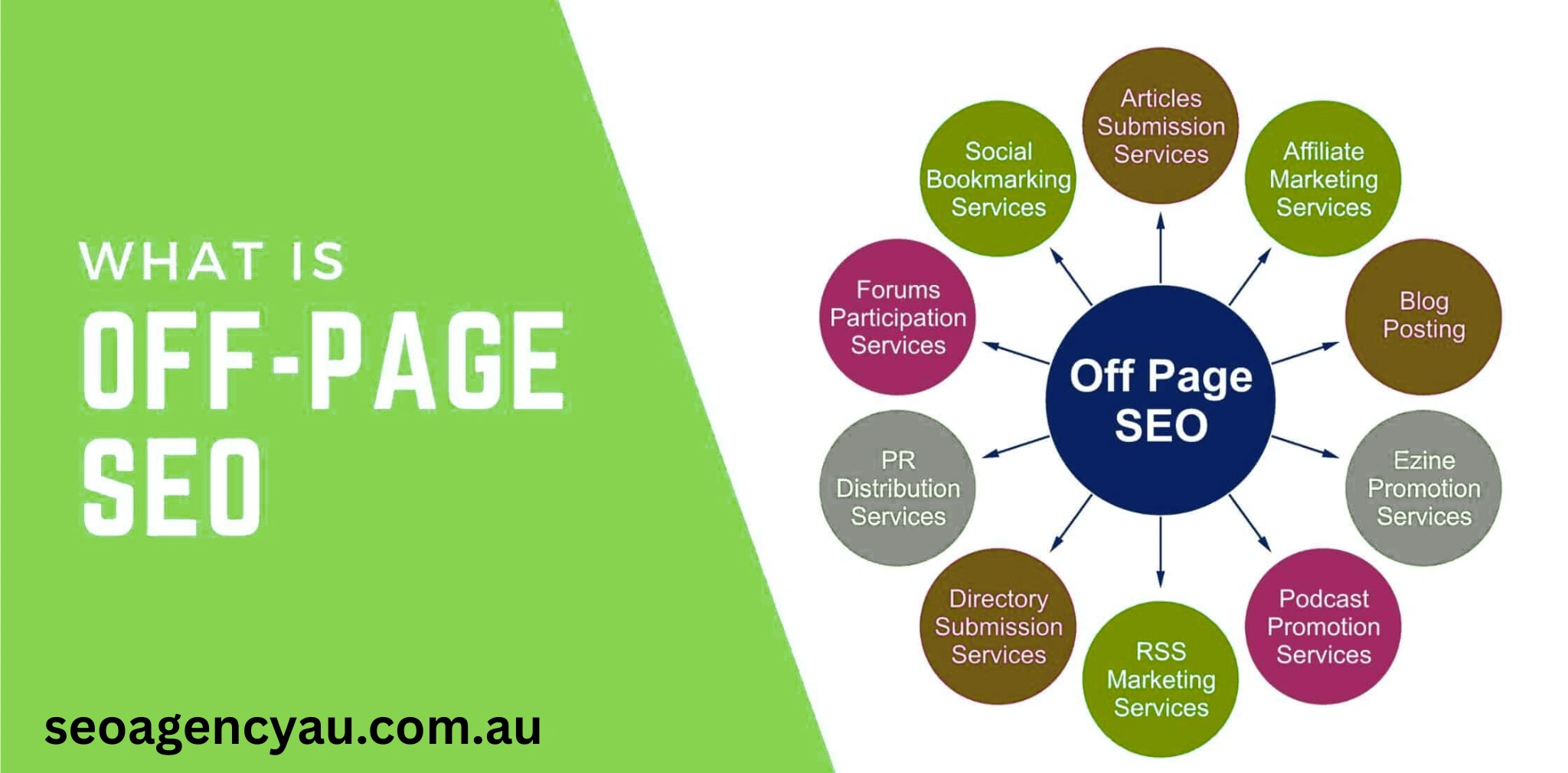 What is Off-Page SEO: Definition, Techniques & Strategies in 2025