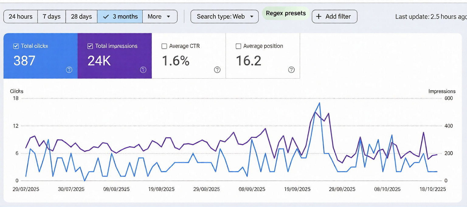 Organic-SEO-Services-Company-in Australia