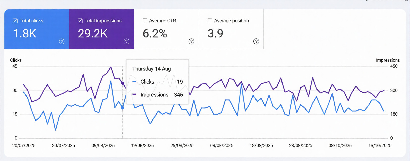 Best-on-page-seo-services-in Australia