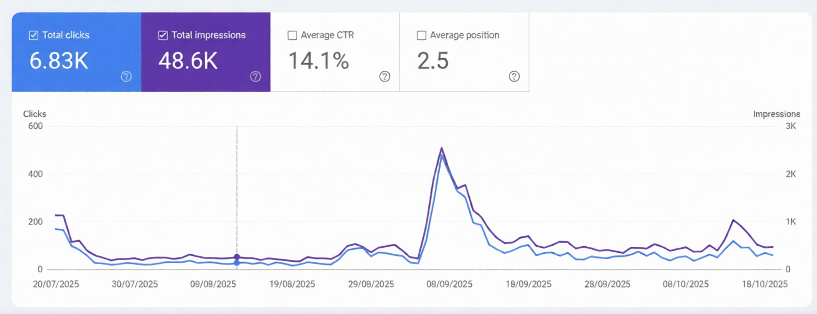 Expert-SEO-Agency-and-SEO-Services-in Australia