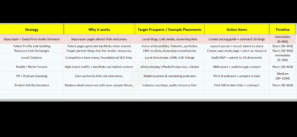 Off-Site-SEO-Services Australia