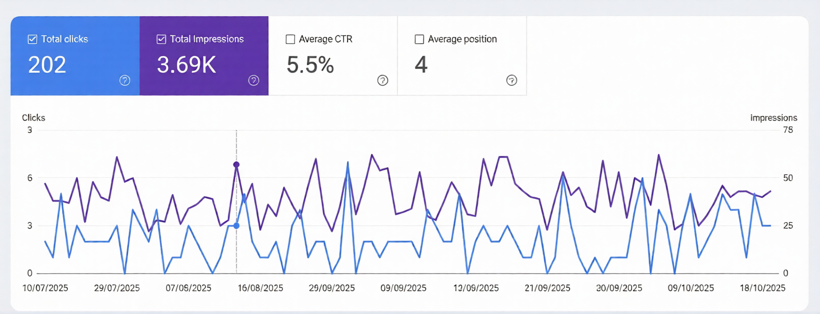 On-Page-Optimization Australia