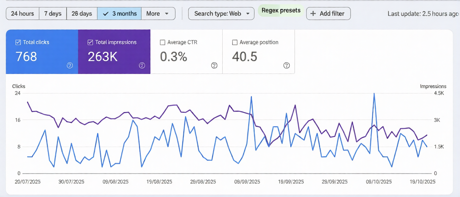 best SEO service Agency in Australia