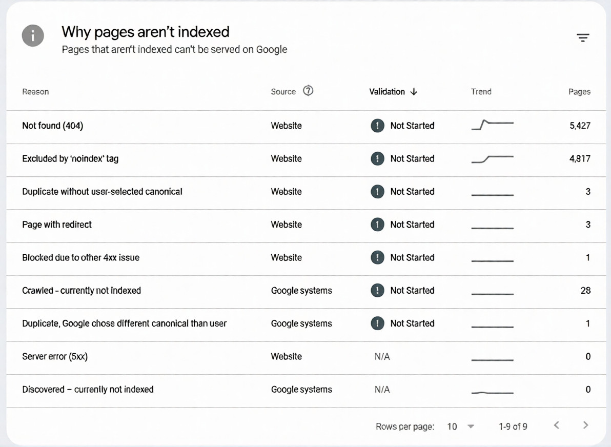 best-technical-SEO-services