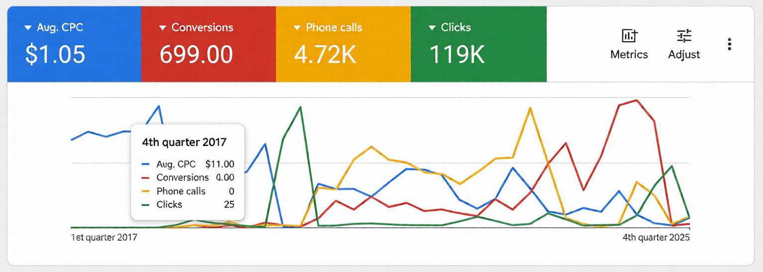 google-adwords-bureau