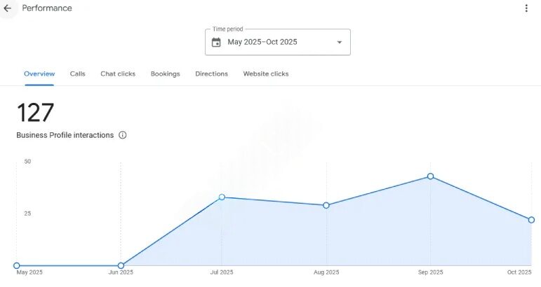 local seo for small business