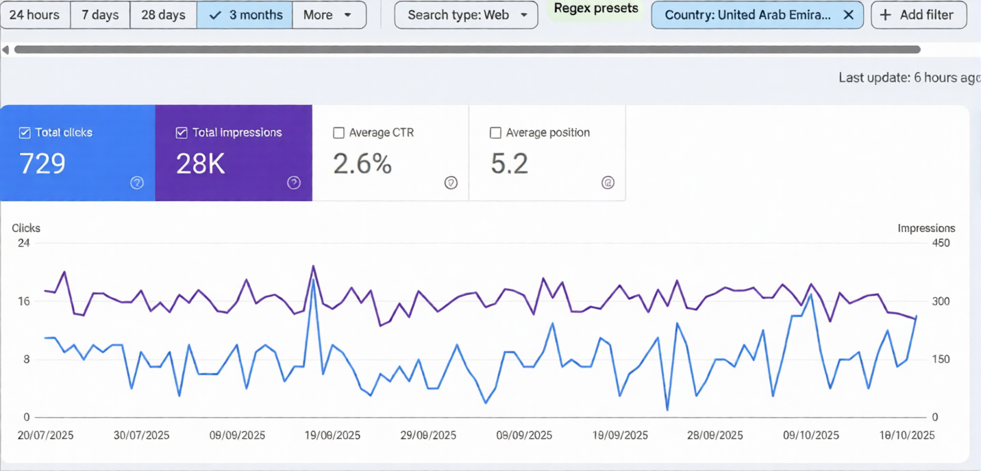 on-page-search-engine-optimization