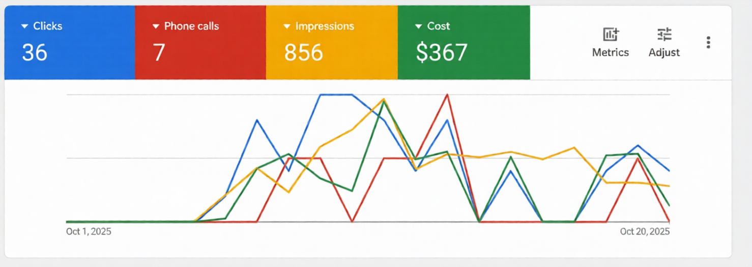 google-ads-management-agency-in-dubai