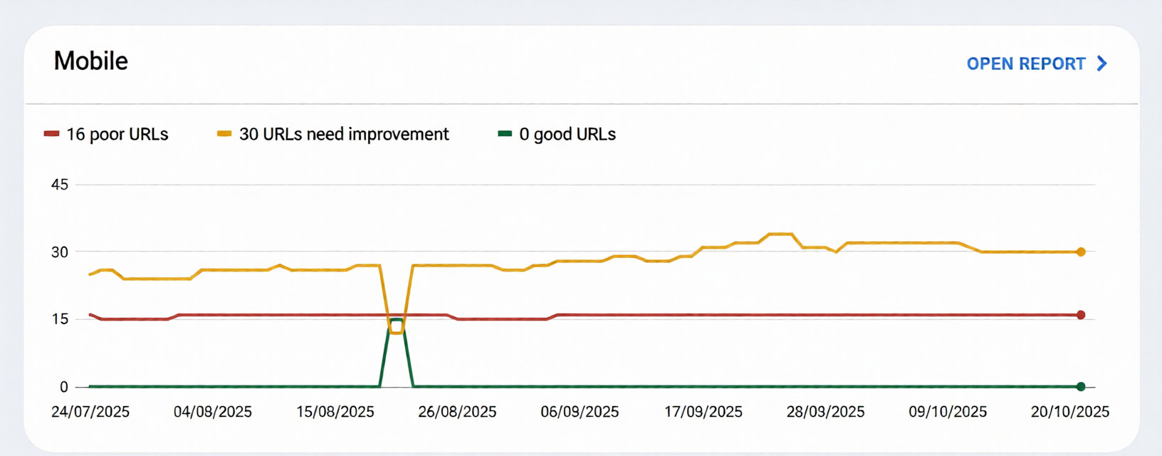 technical-SEO-audit-services