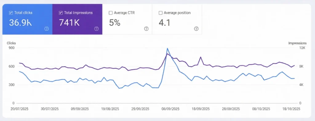 On-Page-SEO-Services-in Australia