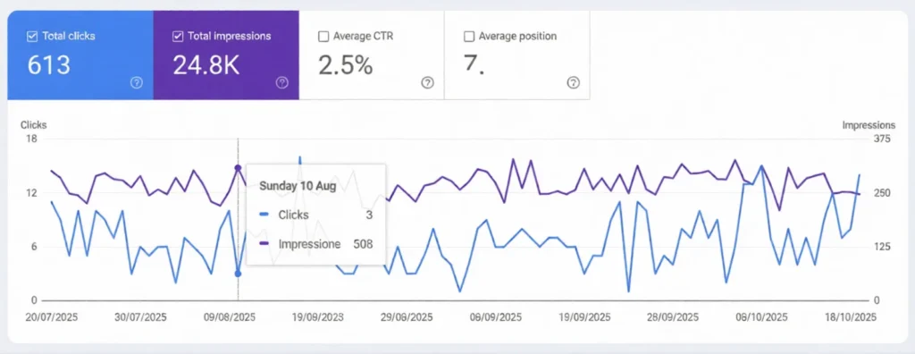 On page Seo SErvices