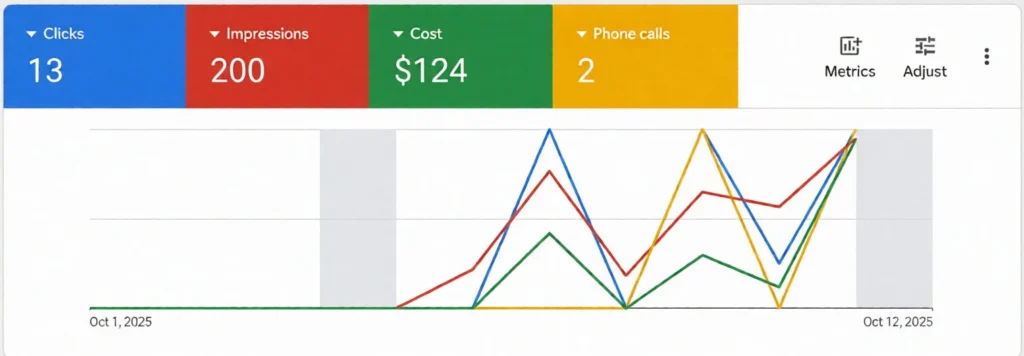 google-adwords-company-in-australia