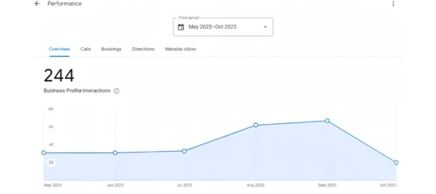 local seo audit