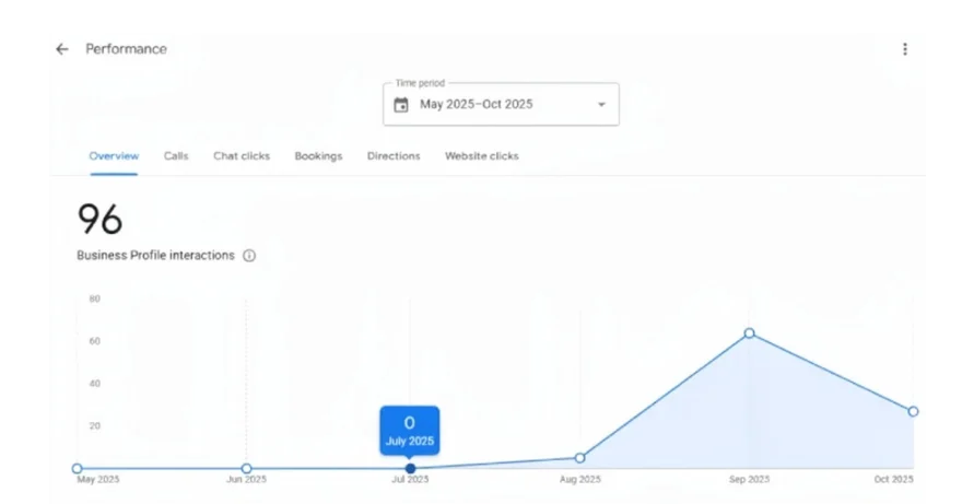 local seo backlink