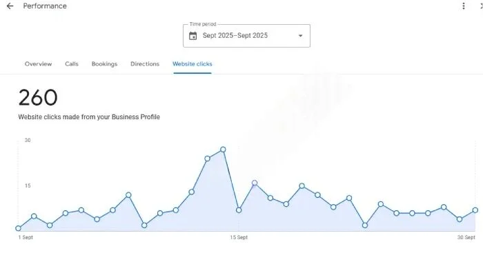 local seo cost