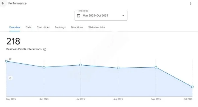 local seo firms
