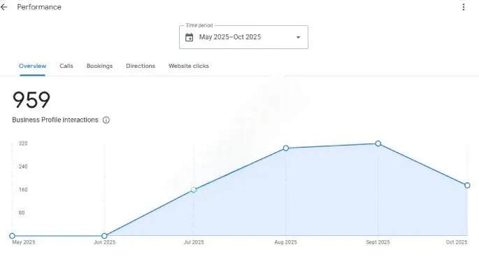 local seo services